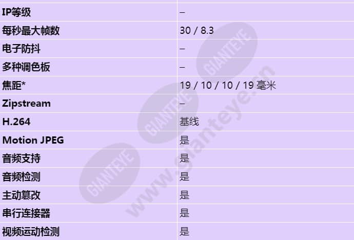 axis-q1922_s_cn-01.jpg