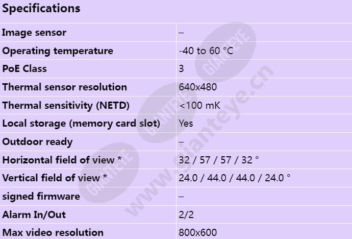 axis-q1922_s_en-00.jpg