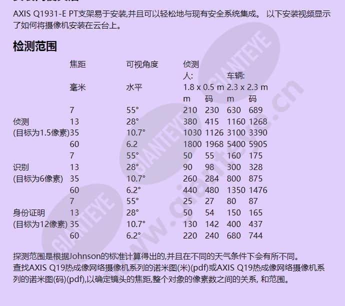 axis-q1931-e-pt-mount_f_cn-03.jpg