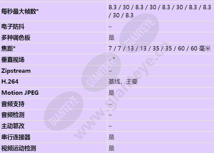 axis-q1931-e-pt-mount_s_cn-01.jpg