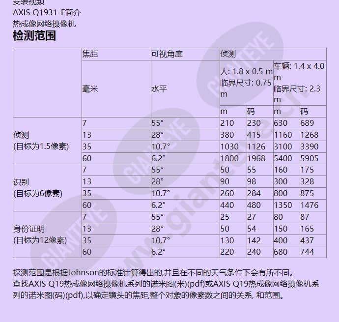 axis-q1931-e_f_cn-03.jpg