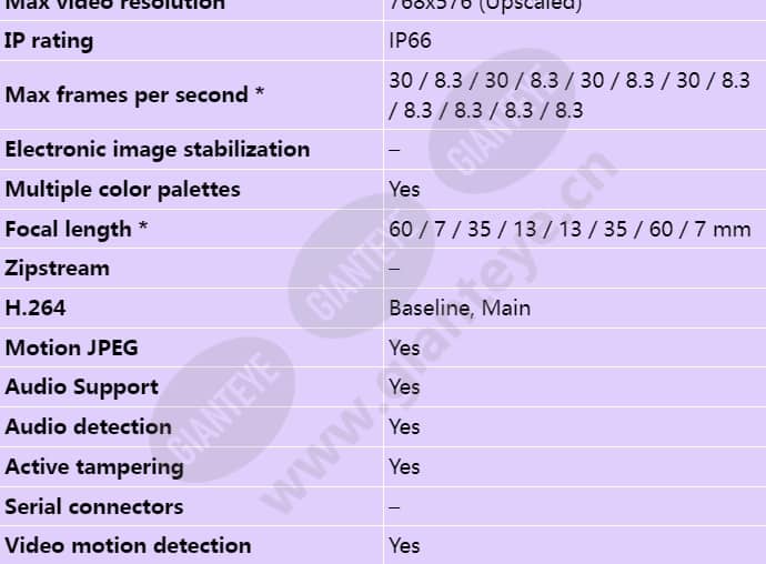axis-q1931-e_s_en-01.jpg