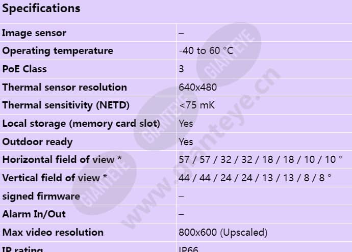 axis-q1932-e-pt-mount_s_en-00.jpg