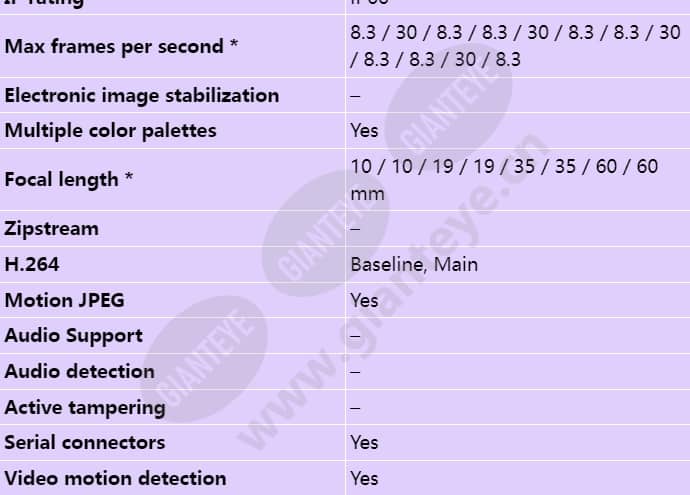 axis-q1932-e-pt-mount_s_en-01.jpg