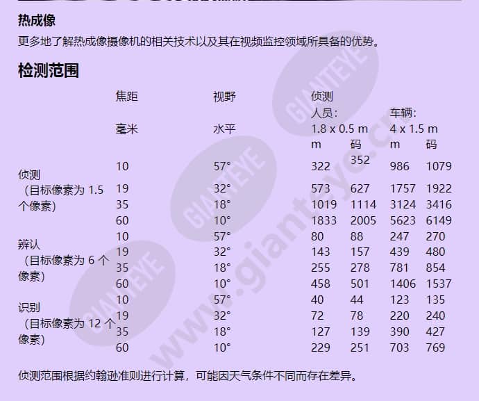 axis-q1932-e_f_cn-03.jpg