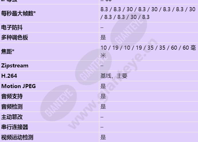 axis-q1932-e_s_cn-01.jpg