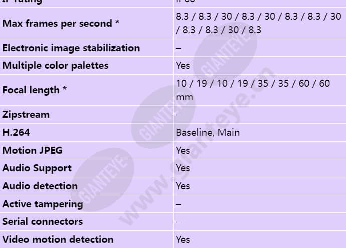 axis-q1932-e_s_en-01.jpg