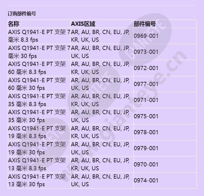 axis-q1941-e-pt-mount_f_cn-05.jpg