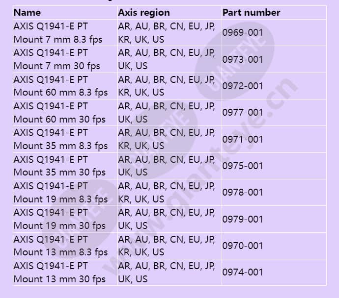 axis-q1941-e-pt-mount_f_en-06.jpg