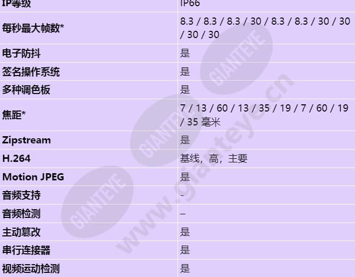 axis-q1941-e-pt-mount_s_cn-01.jpg