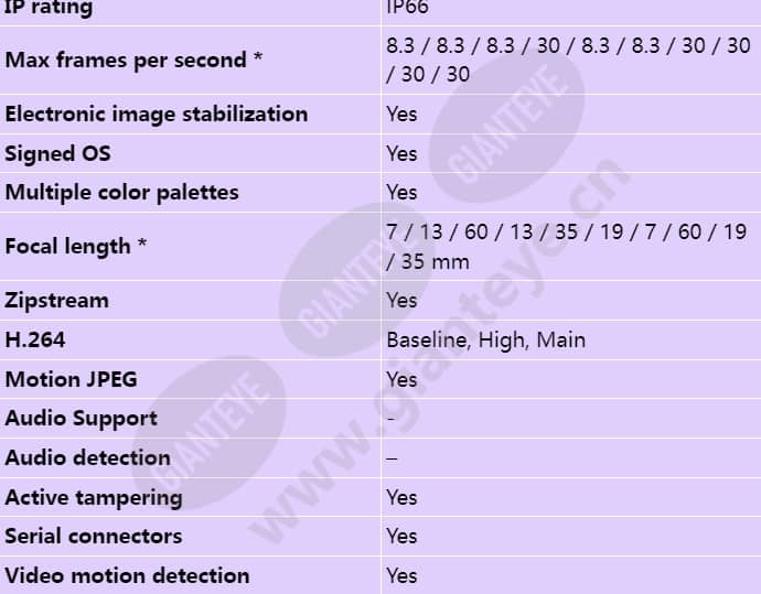 axis-q1941-e-pt-mount_s_en-01.jpg