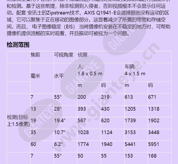 axis-q1941-e_f_cn-03.jpg