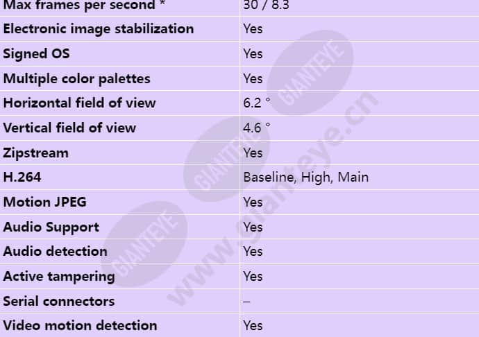 axis-q1941-e_s_en-01.jpg