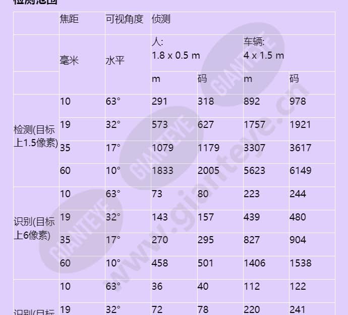 axis-q1942-e-pt-mount_f_cn-05.jpg