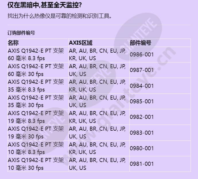 axis-q1942-e-pt-mount_f_cn-07.jpg
