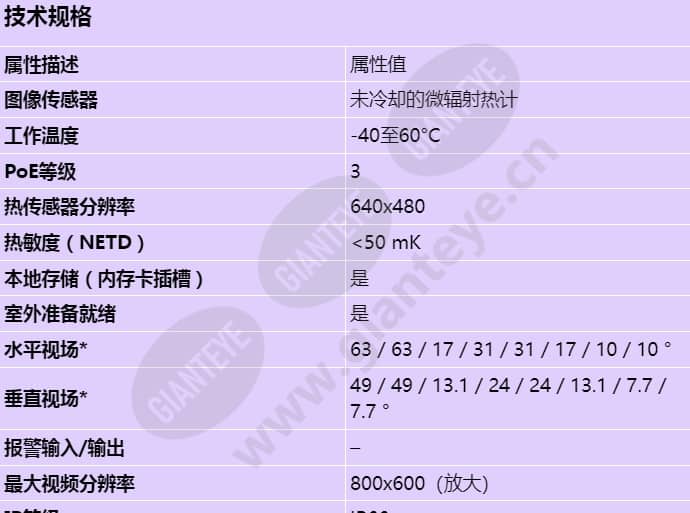 axis-q1942-e-pt-mount_s_cn-00.jpg