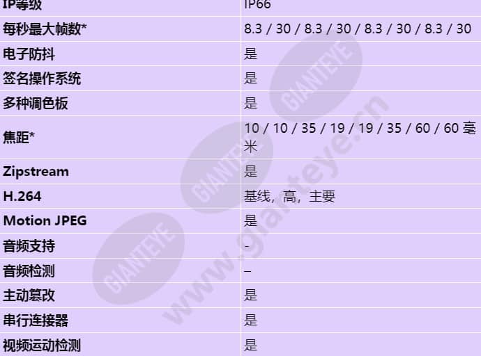 axis-q1942-e-pt-mount_s_cn-01.jpg