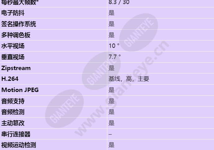axis-q1942-e_s_cn-01.jpg