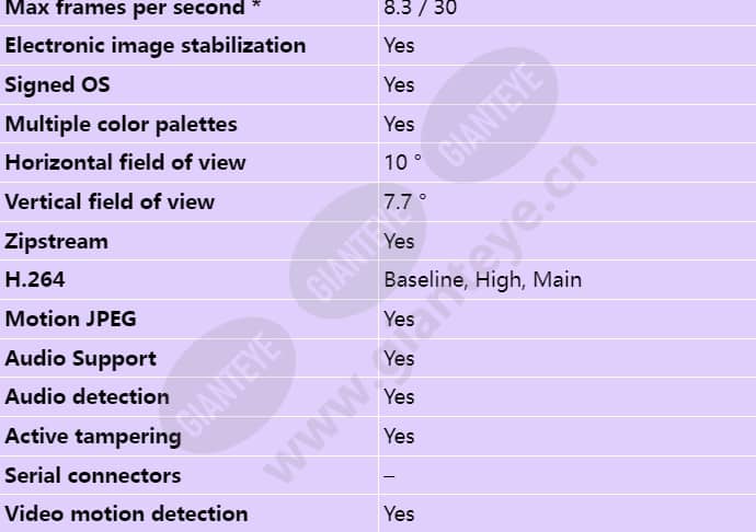 axis-q1942-e_s_en-01.jpg