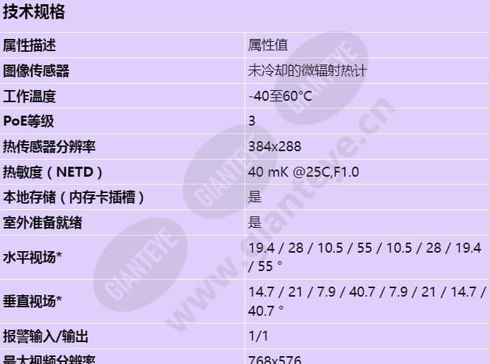 axis-q1951-e_s_cn-00.jpg