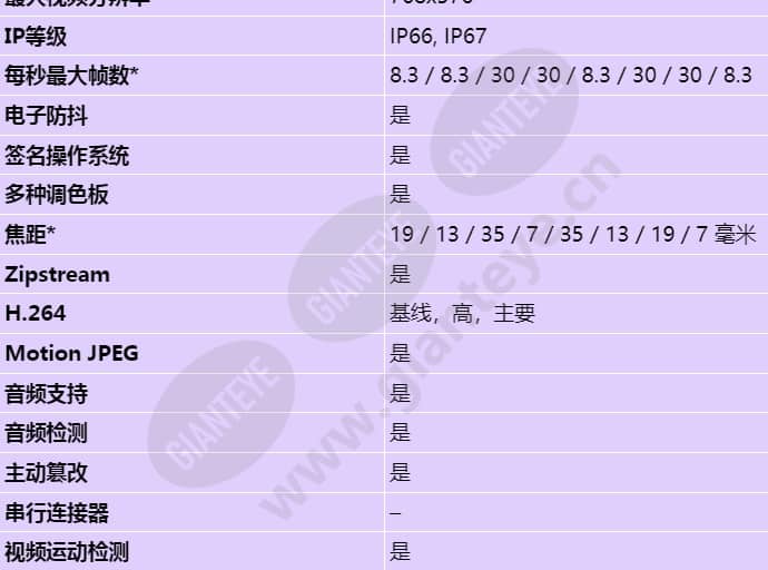 axis-q1951-e_s_cn-01.jpg