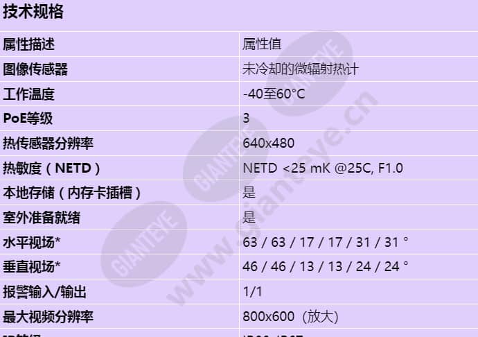 axis-q1952-e_s_cn-00.jpg