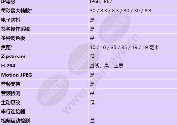 axis-q1952-e_s_cn-01.jpg