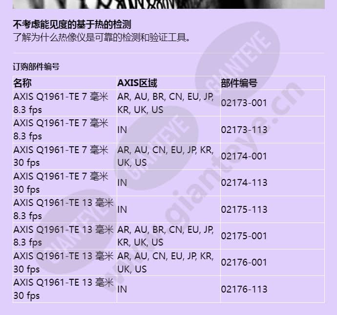 axis-q1961-te_f_cn-04.jpg