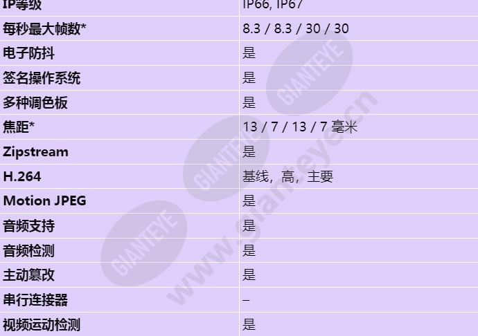 axis-q1961-te_s_cn-01.jpg
