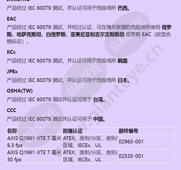 axis-q1961-xte_f_cn-05.jpg