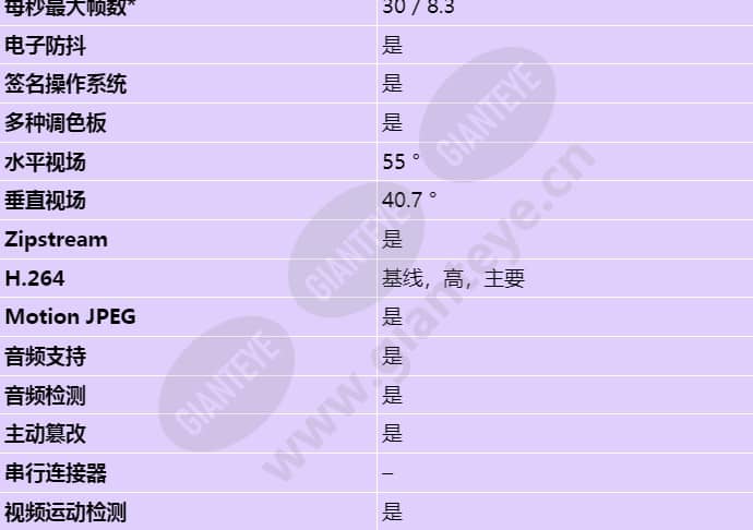 axis-q1961-xte_s_cn-01.jpg