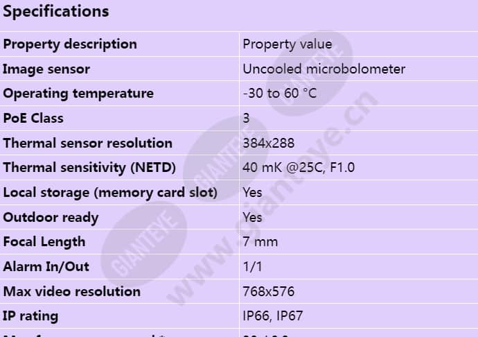 axis-q1961-xte_s_en-00.jpg