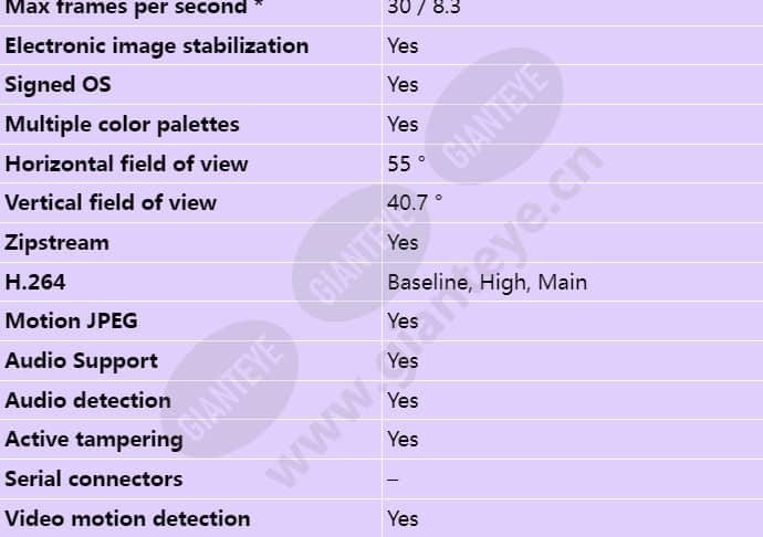 axis-q1961-xte_s_en-01.jpg