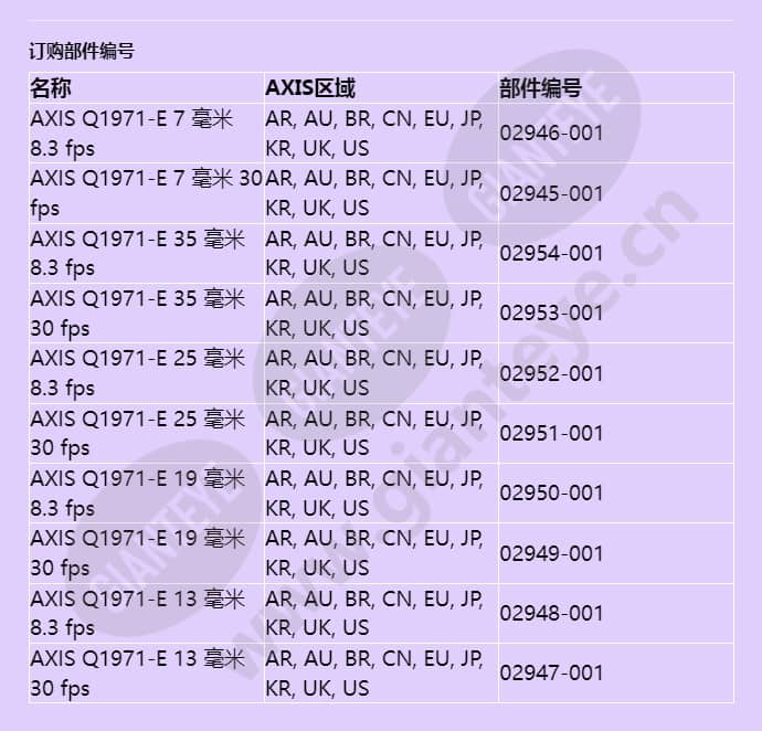 axis-q1971-e_f_cn-04.jpg
