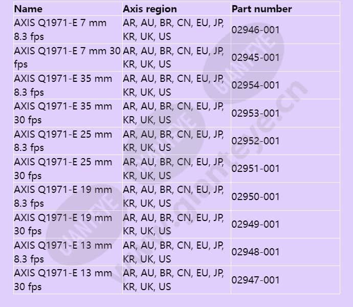 axis-q1971-e_f_en-05.jpg
