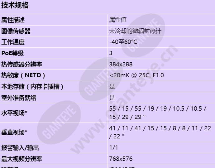 axis-q1971-e_s_cn-00.jpg