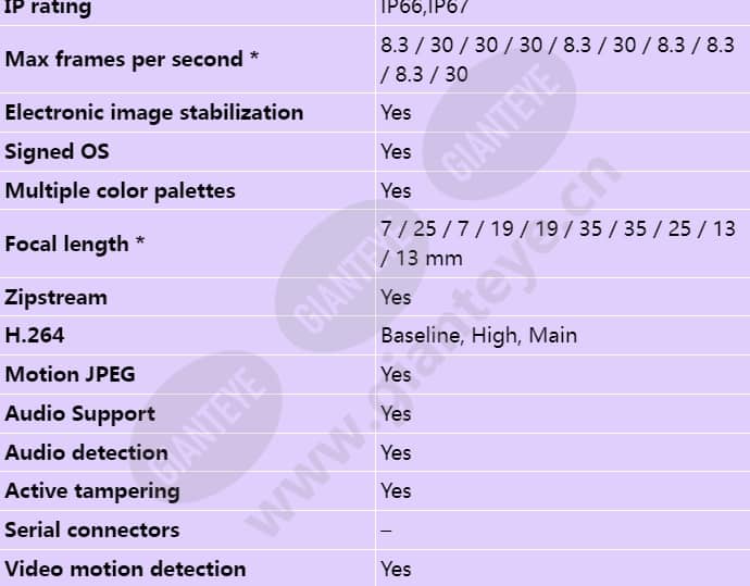 axis-q1971-e_s_en-01.jpg