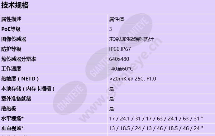 axis-q1972-e_s_cn-0.jpg
