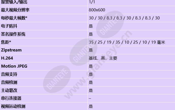axis-q1972-e_s_cn-1.jpg