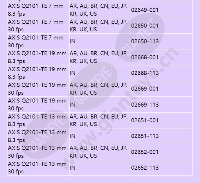 axis-q2101-te_f_en-05.jpg