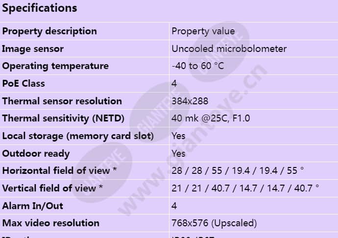 axis-q2101-te_s_en-00.jpg