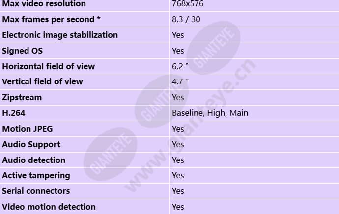 axis-q2111-e_s_en-1.jpg