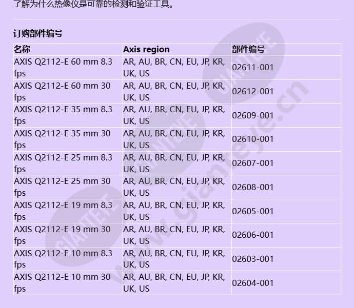 axis-q2112-e_f_cn-4.jpg