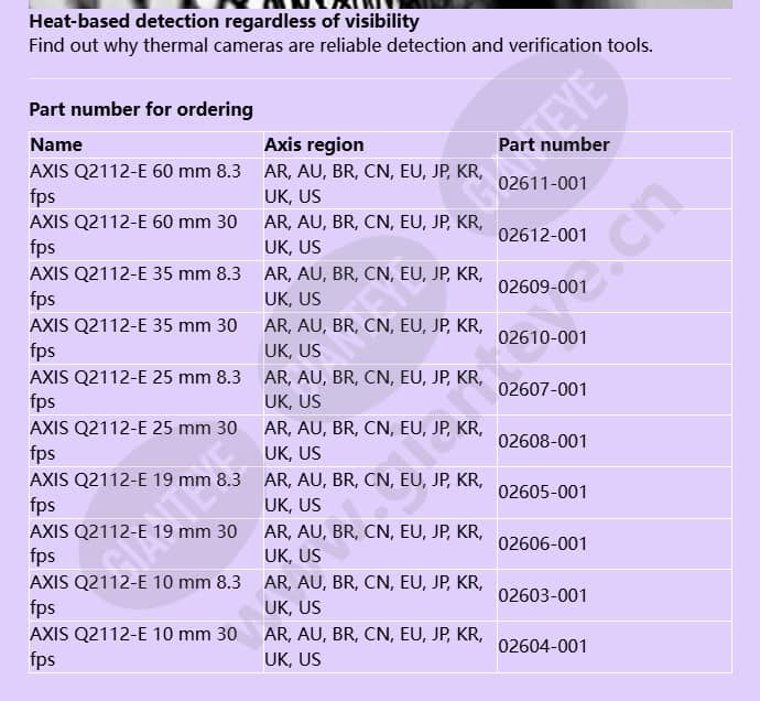 axis-q2112-e_f_en-4.jpg