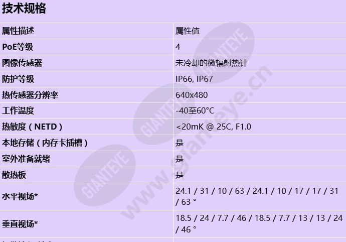 axis-q2112-e_s_cn-0.jpg