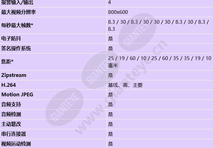 axis-q2112-e_s_cn-1.jpg
