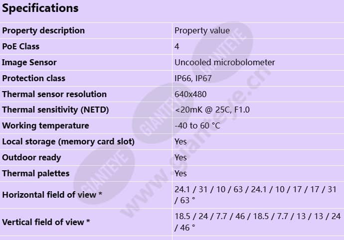 axis-q2112-e_s_en-0.jpg