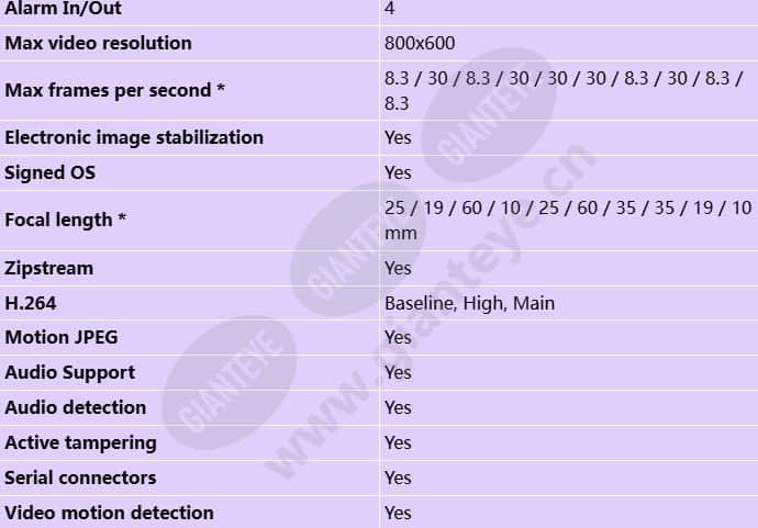 axis-q2112-e_s_en-1.jpg