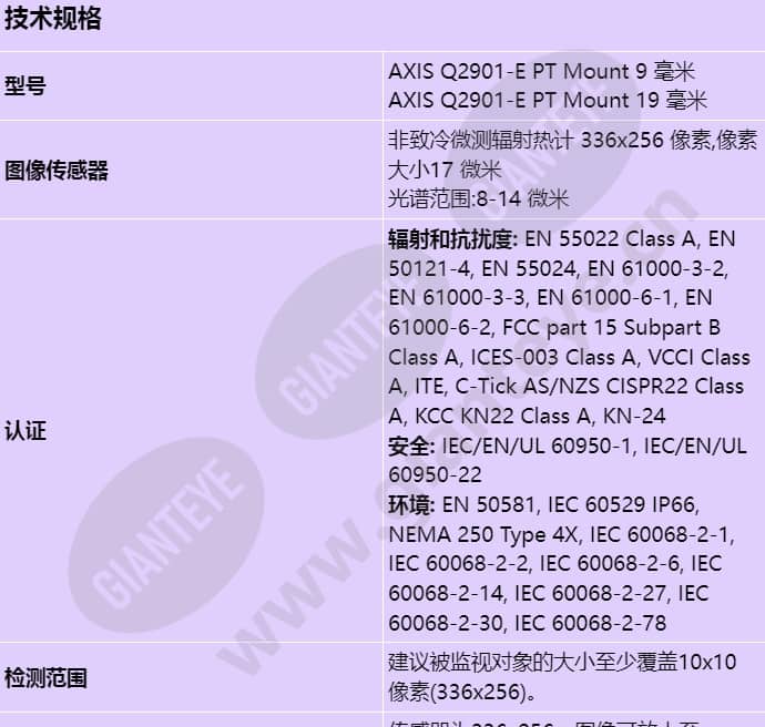 axis-q2901-e-pt-mount_s_cn-00.jpg