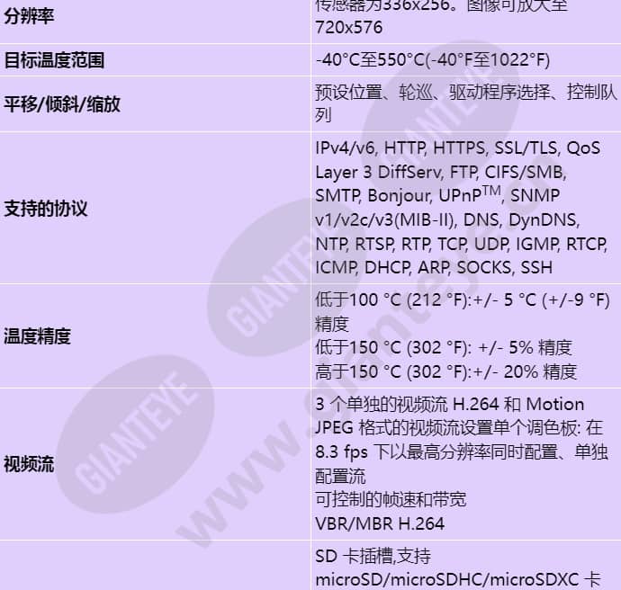 axis-q2901-e-pt-mount_s_cn-01.jpg